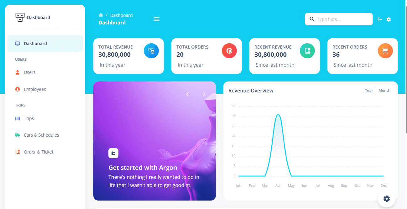 Admin — revenue dashboard